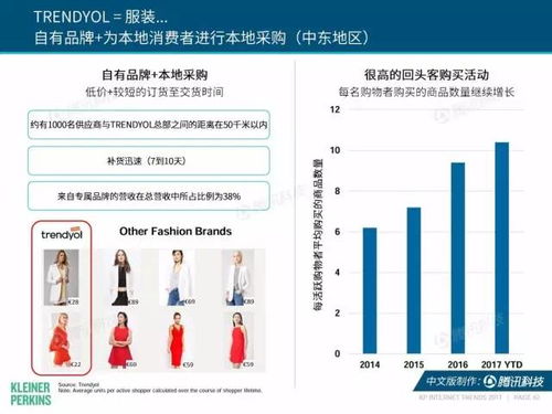 營(yíng)銷(xiāo)人必看 互聯(lián)網(wǎng)女皇 2017年互聯(lián)網(wǎng)趨勢(shì)報(bào)告 中文完整版