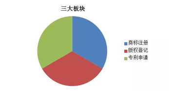 專(zhuān)業(yè)知識(shí)產(chǎn)權(quán)服務(wù)提供商,媒介匣為您保駕護(hù)航 媒介匣,互聯(lián)網(wǎng)營(yíng)銷(xiāo)資源與 ...